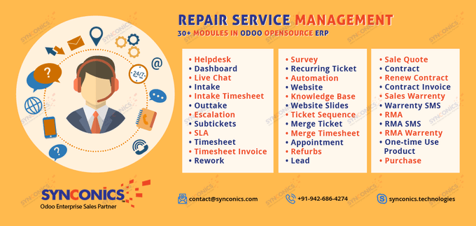 Helpdesk Service Management - Synconics